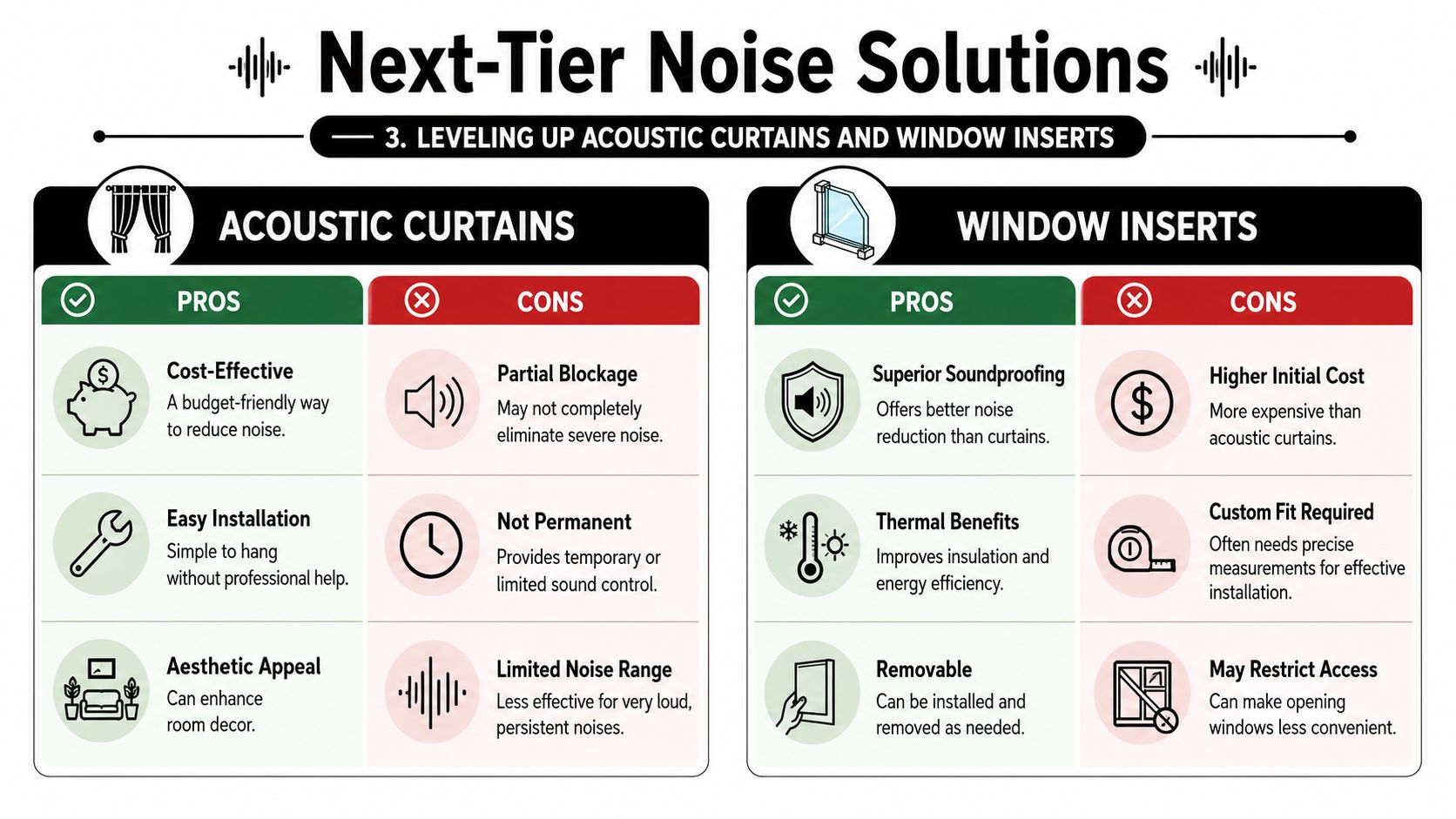 A comparison chart outlining the pros and cons of acoustic curtains versus window inserts for noise reduction.