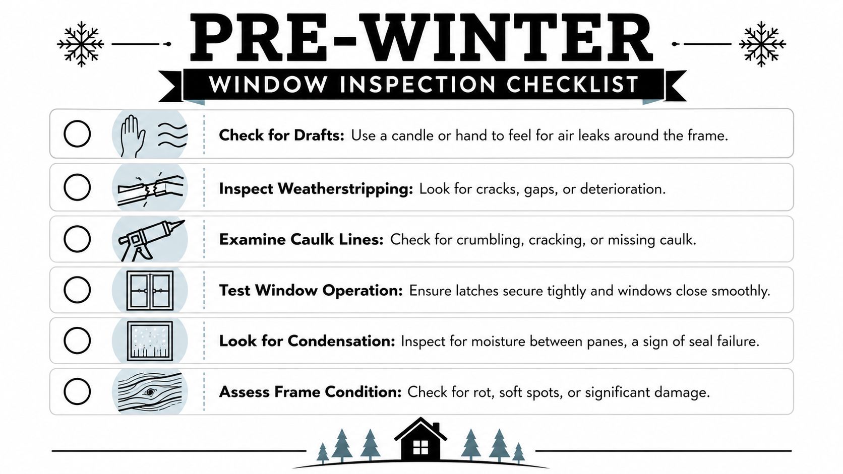 A pre-winter window inspection checklist featuring six steps to check drafts, weatherstripping, caulk, operation, condensation, and frames.