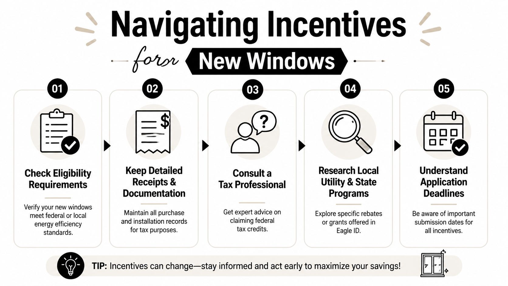 A five-step guide on how to navigate energy-efficient window incentives in Eagle ID for homeowners.