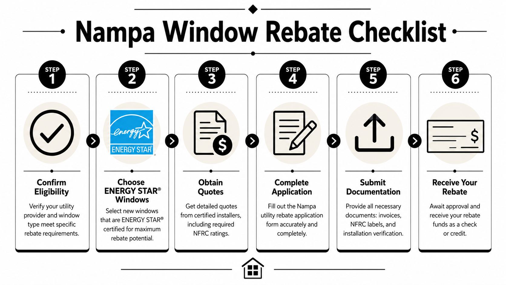 A six-step checklist infographic detailing the process for obtaining a window rebate in Nampa, Idaho.