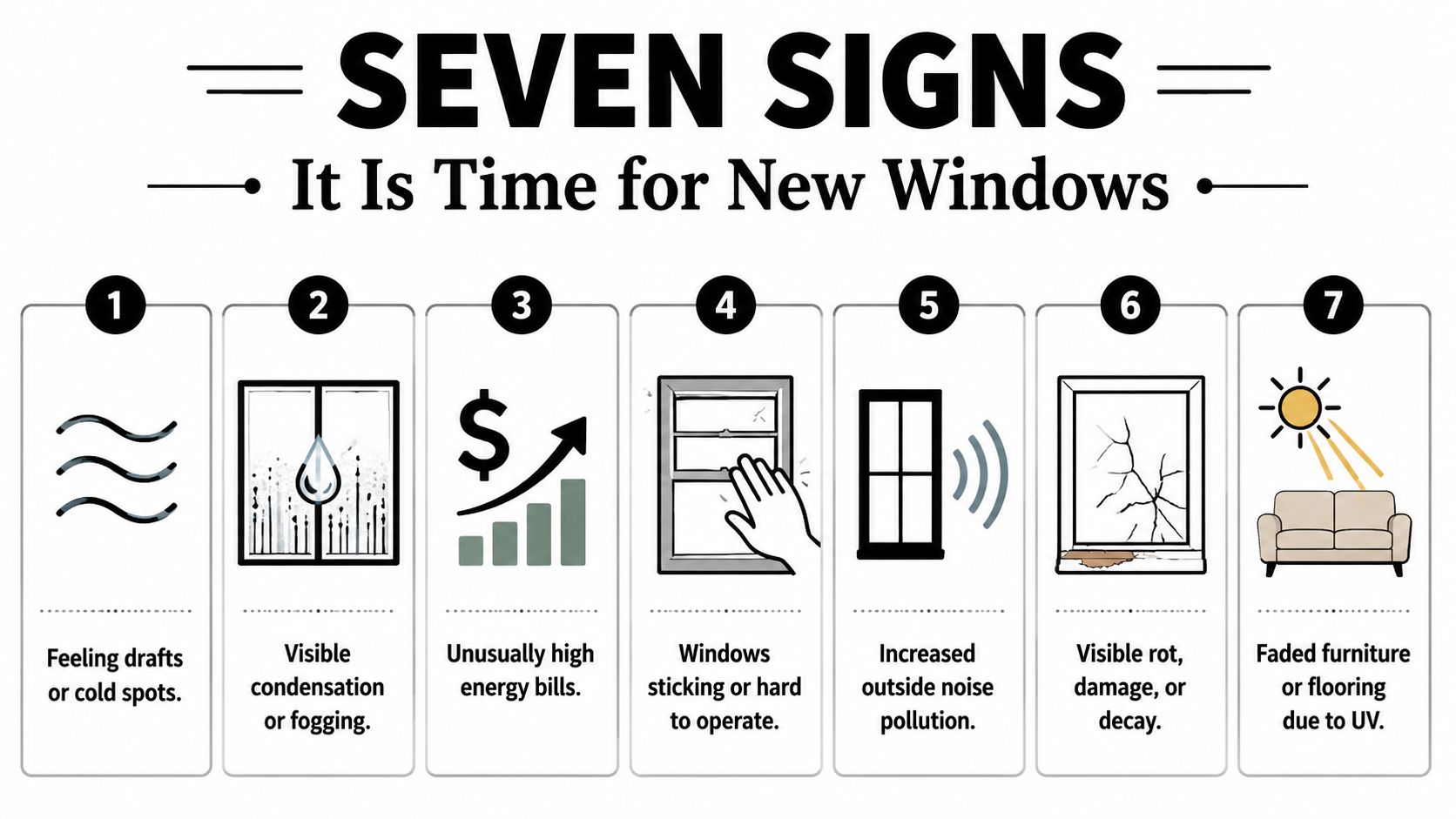 An infographic titled Seven Signs It Is Time for New Windows, displaying seven common indicators for replacement.