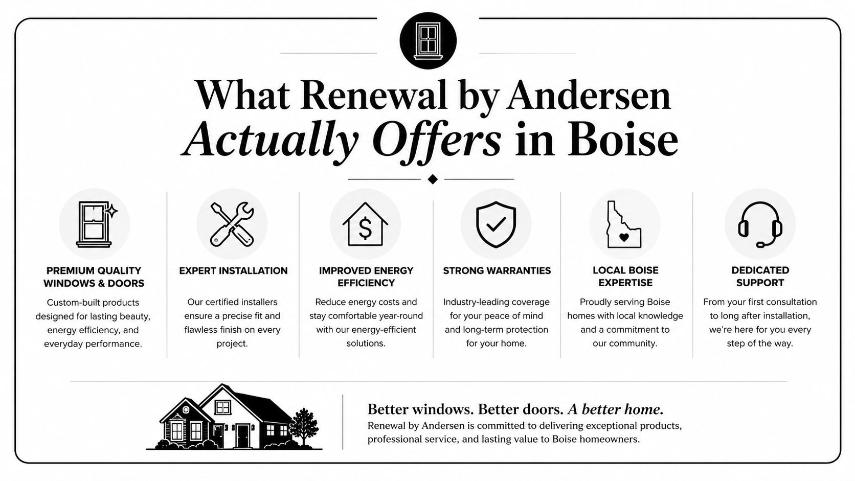 An infographic detailing the benefits of Renewal by Andersen window and door services in Boise, Idaho.