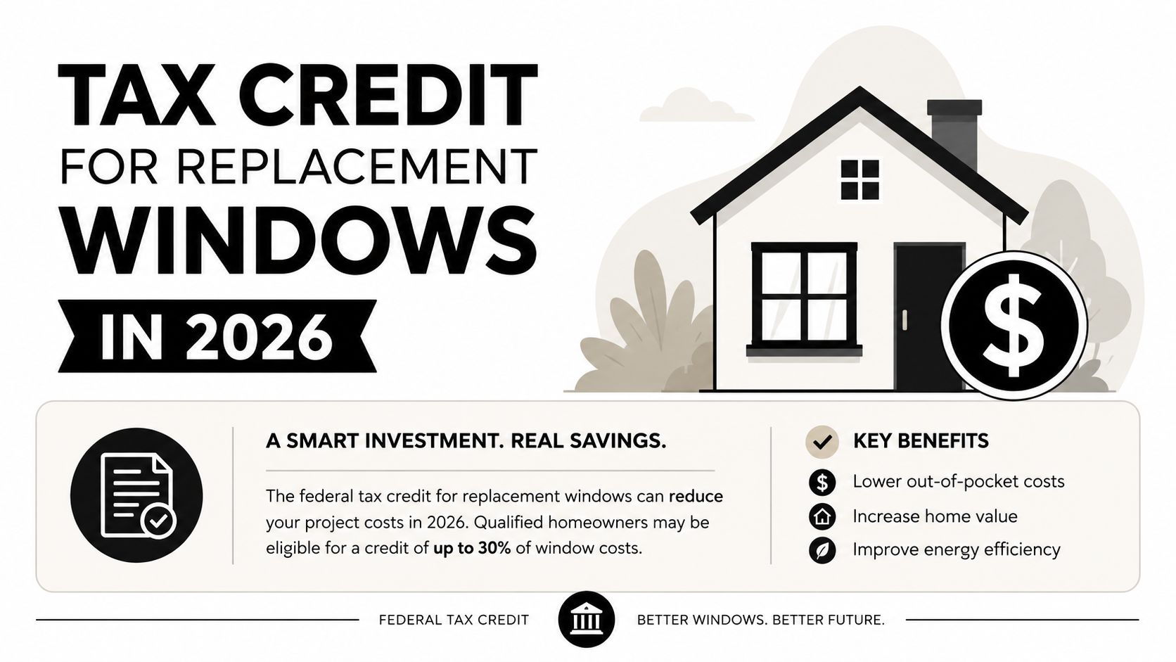 An infographic explaining the federal tax credit for replacement windows available to homeowners in 2026.