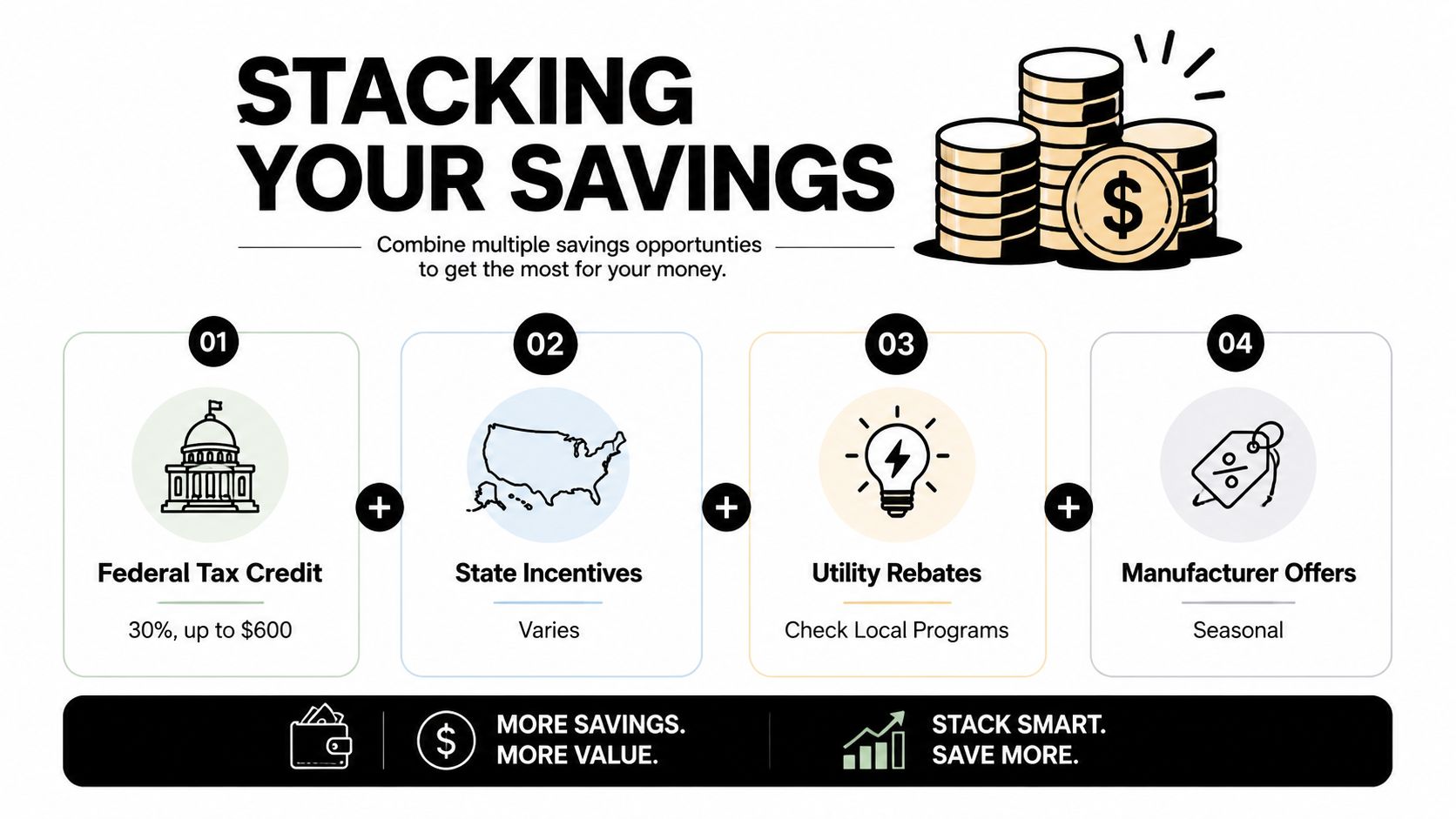 An infographic titled Stacking Your Savings showing four ways to save money including tax credits and rebates.