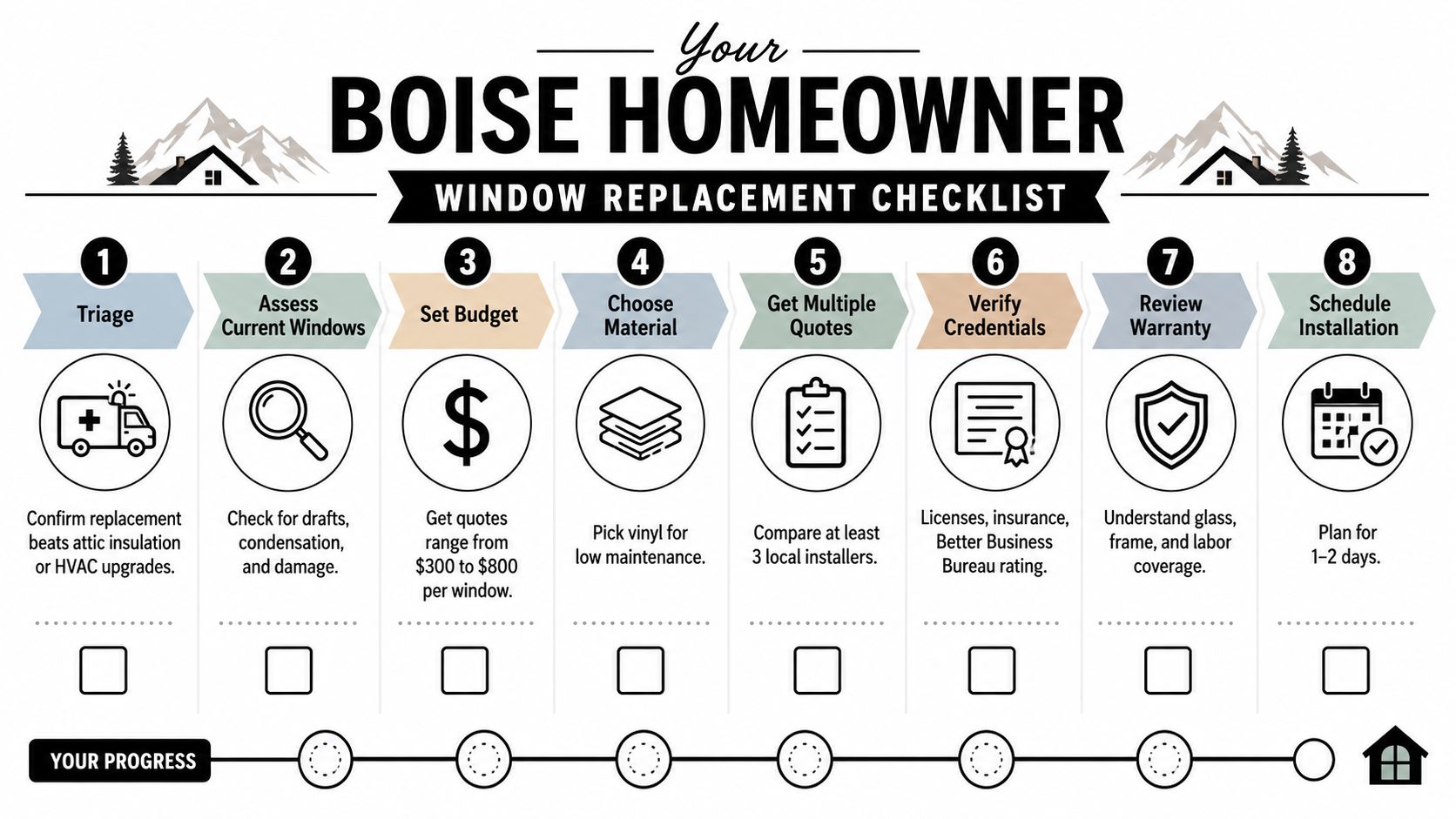 A helpful eight-step checklist for homeowners in Boise, Idaho, planning a window replacement project.