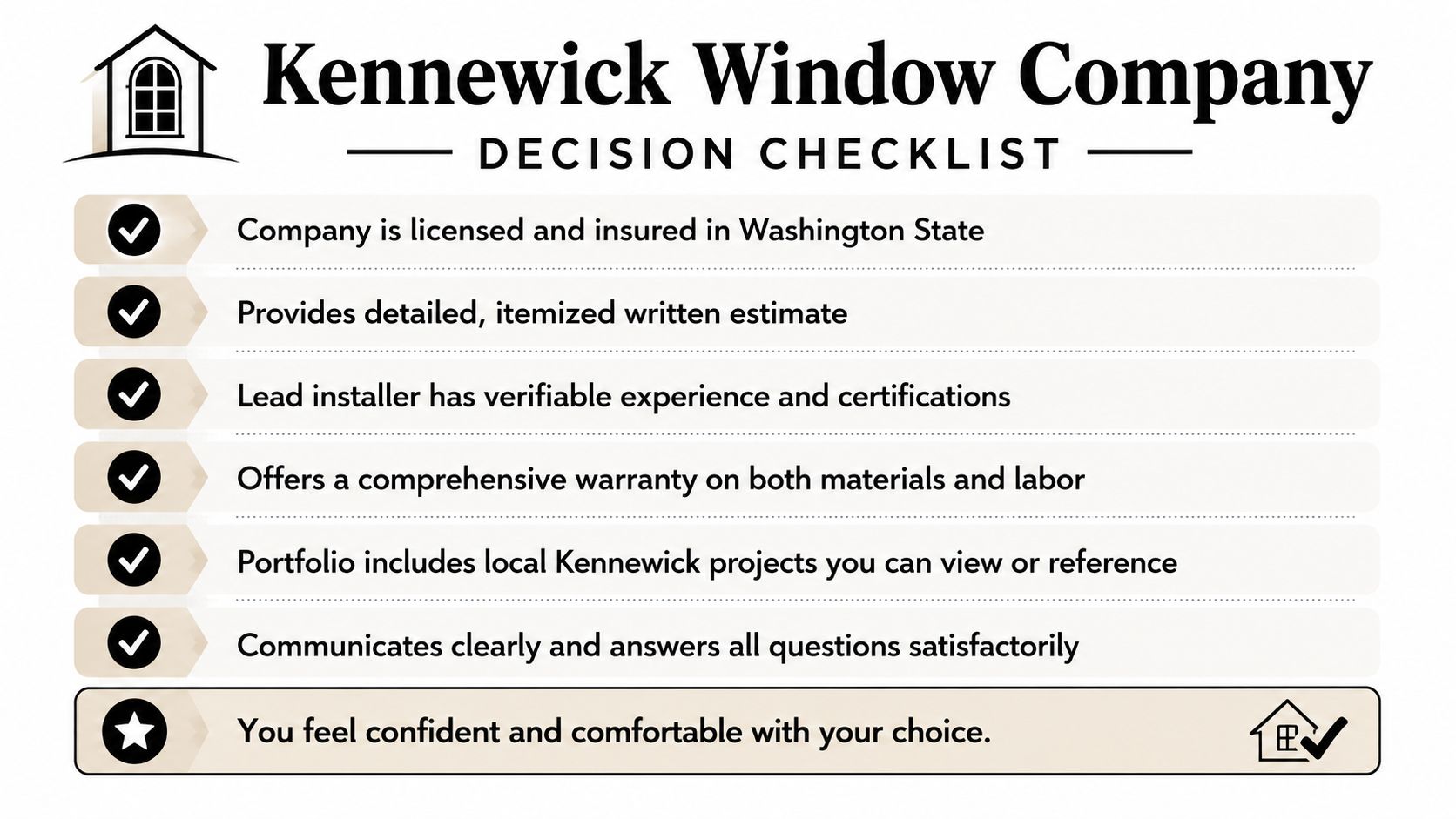 A checklist from Kennewick Window Company listing important criteria for choosing a home window installation provider.