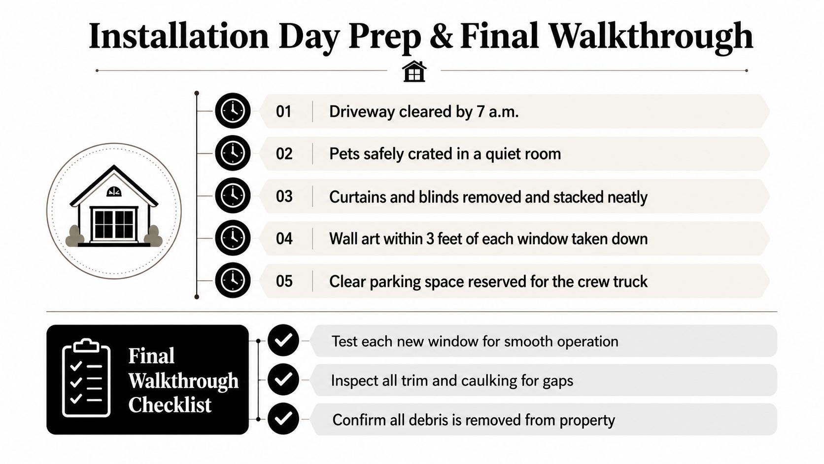 A checklist infographic detailing preparation steps and a final walkthrough procedure for a window installation service.