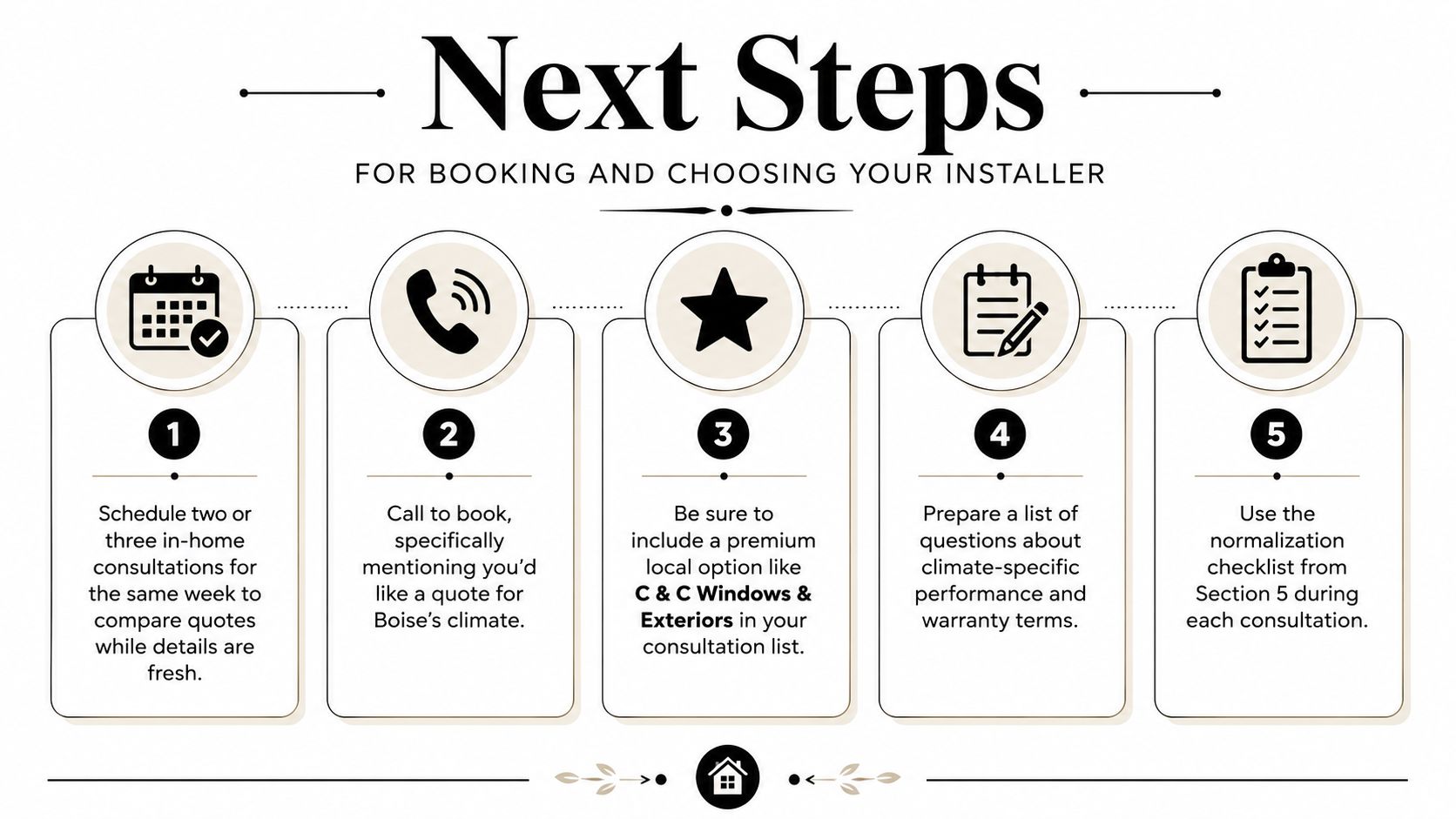 A five-step checklist for booking and choosing a professional window installer in the Boise area.
