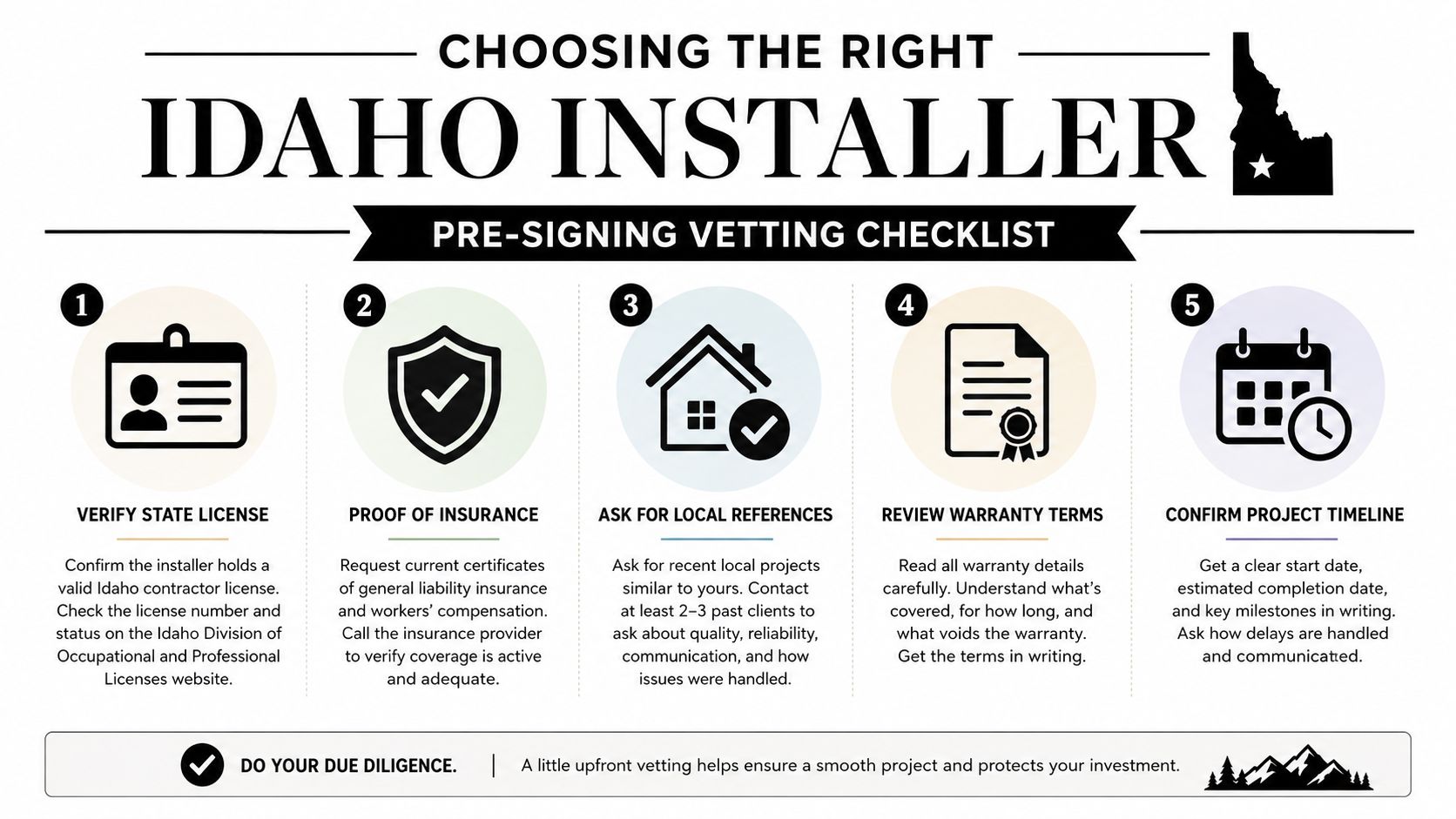 A checklist graphic titled Choosing the Right Idaho Installer illustrating five essential steps for vetting home contractors.