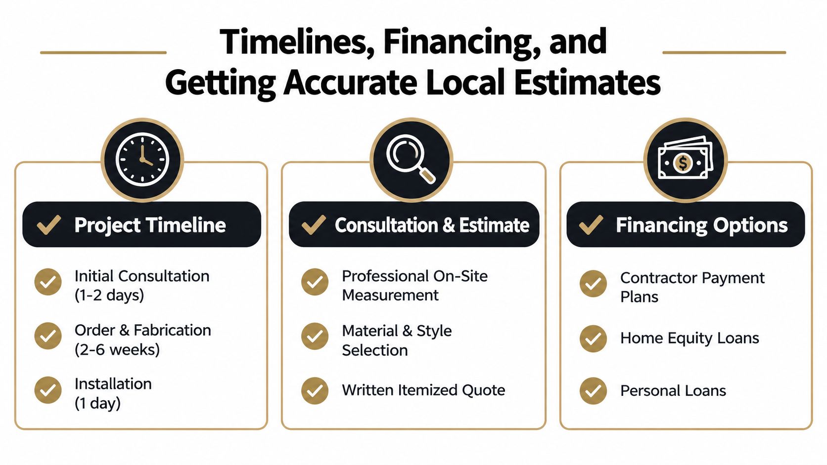 An infographic detailing project timelines, consultation steps, and financing options for home improvement projects.