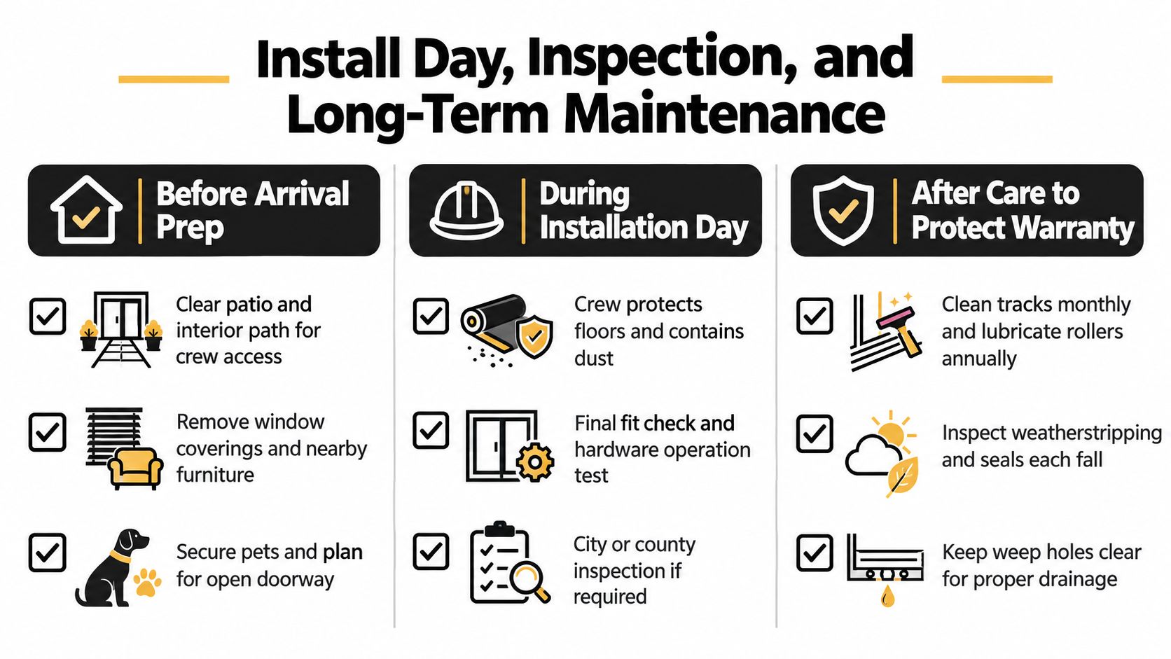 A three-part infographic detailing steps for patio door installation, inspection, and ongoing maintenance for homeowners.