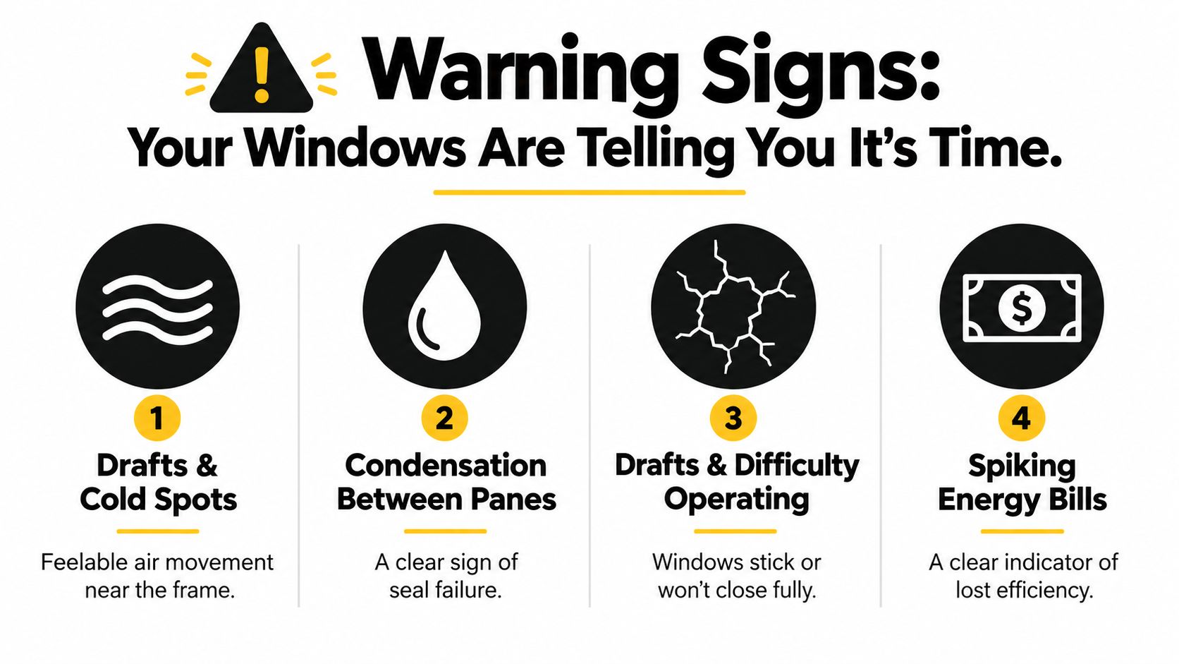 An infographic listing four warning signs that your home windows need to be replaced, including drafts and condensation.