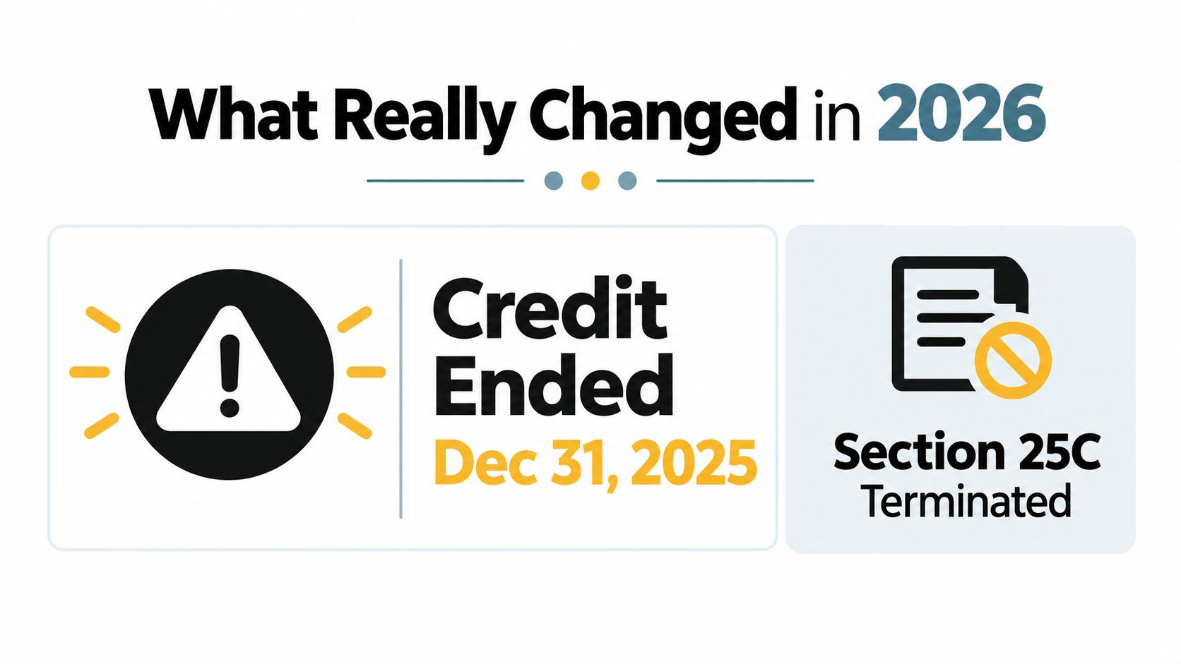 An infographic showing that the Section 25C energy tax credit officially ended on December 31, 2025.